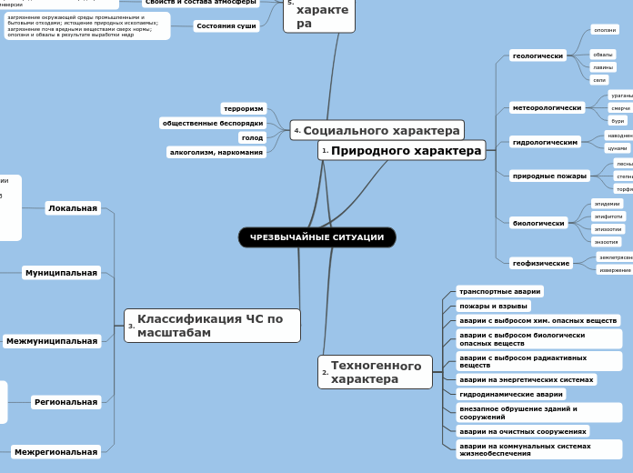 ЧРЕЗВЫЧАЙНЫЕ СИТУАЦИИ