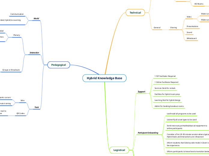 Hybrid Knowledge Base