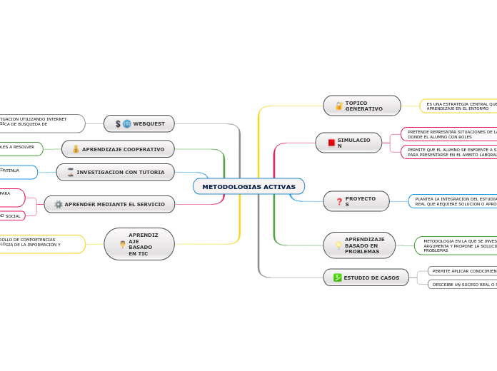 METODOLOGIAS ACTIVAS