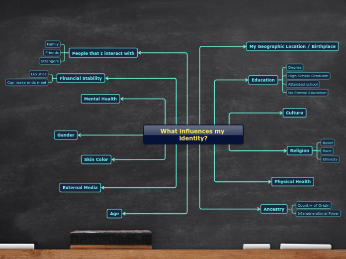 What influences my identity?