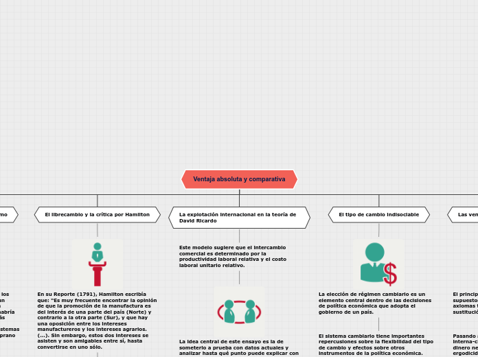 U2AP. Ventaja absoluta y comparativa