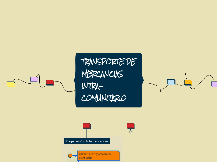 TRANSPORTE DE MERCANCIAS INTRA-COMUNITARIO