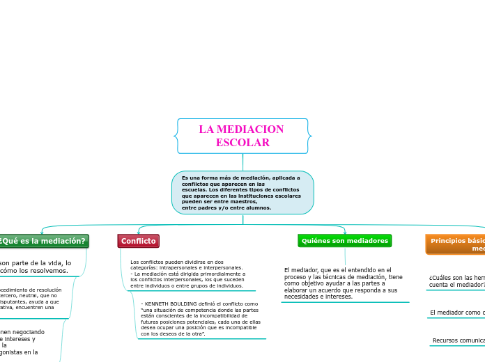 LA MEDIACION ESCOLAR