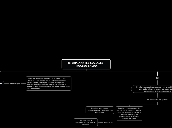 DTERMINANTES SOCIALES PROCESO SALUD.