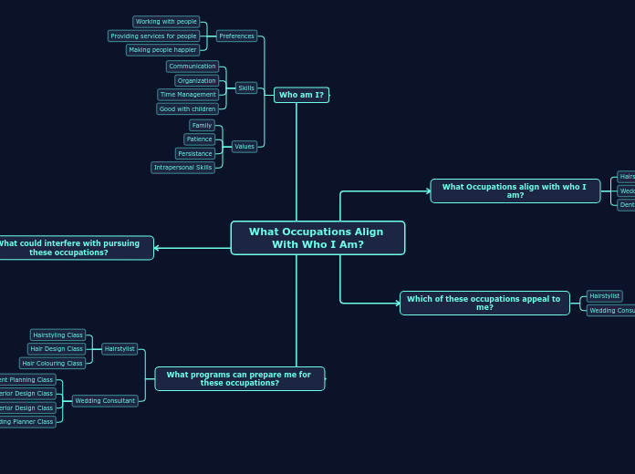What Occupations Align With Who I Am?