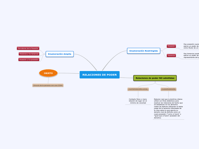 RELACIONES DE PODER