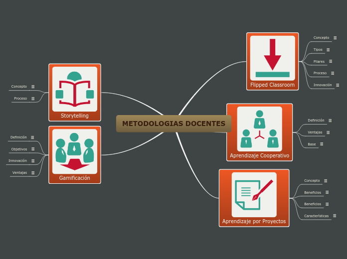 METODOLOGIAS DOCENTES