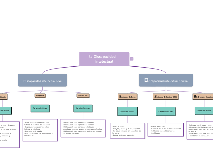 la Discapacidad    intelectual