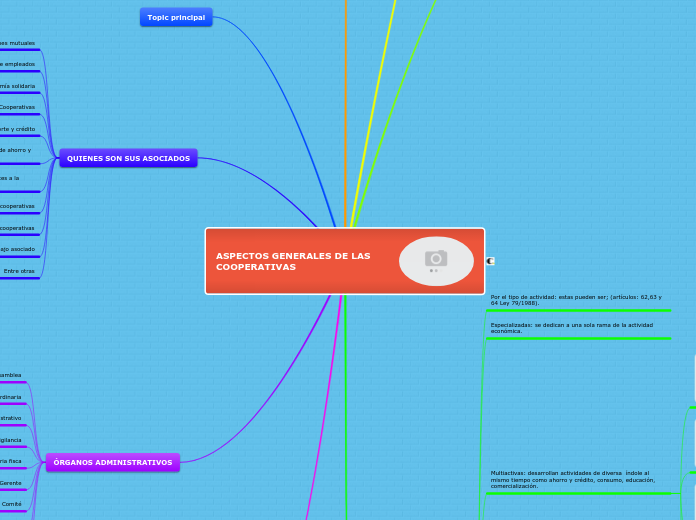 ASPECTOS GENERALES DE LAS COOPERATIVAS