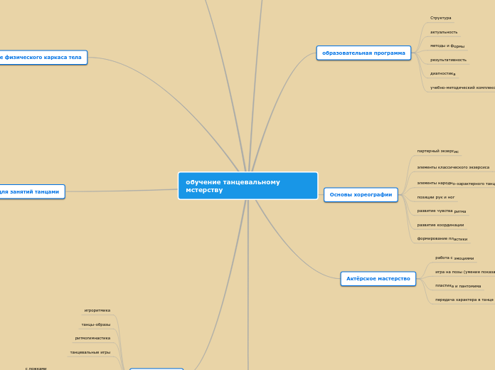 обучение танцевальному мстерству