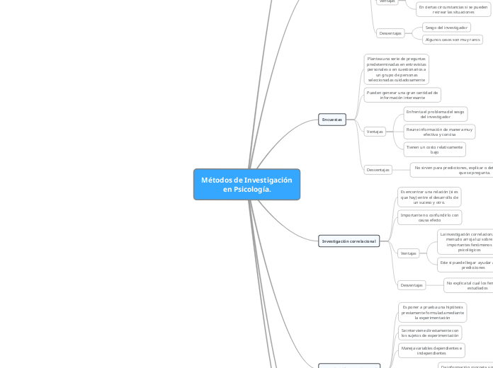 métodos de investigación en psicología.