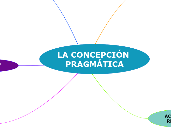 LA CONCEPCIÓN PRAGMÁTICA