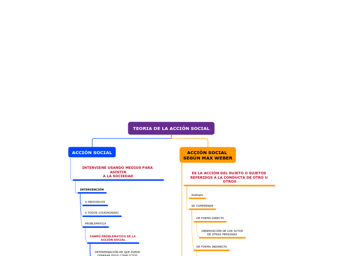 Organigrama arbol