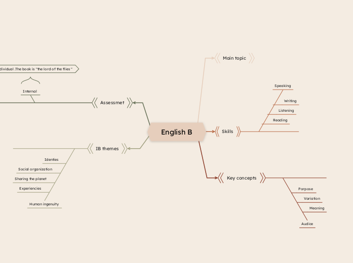 English B
