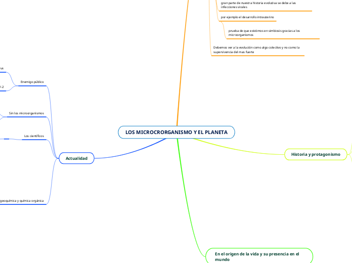 LOS MICROCRORGANISMO Y EL PLANETA