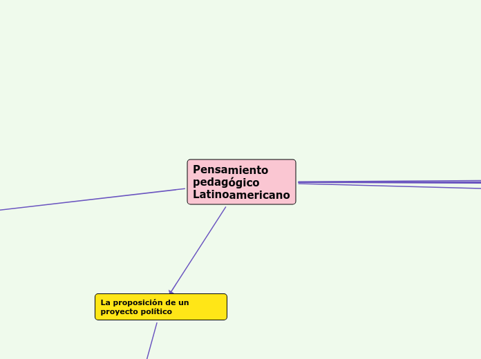 Pensamiento
pedagógico
Latinoamericano