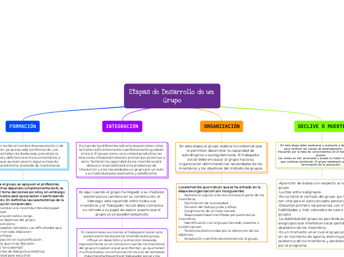 Etapas de Desarrollo de un Grupo