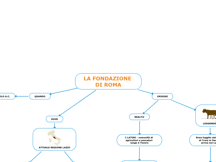 LA FONDAZIONE DI ROMA