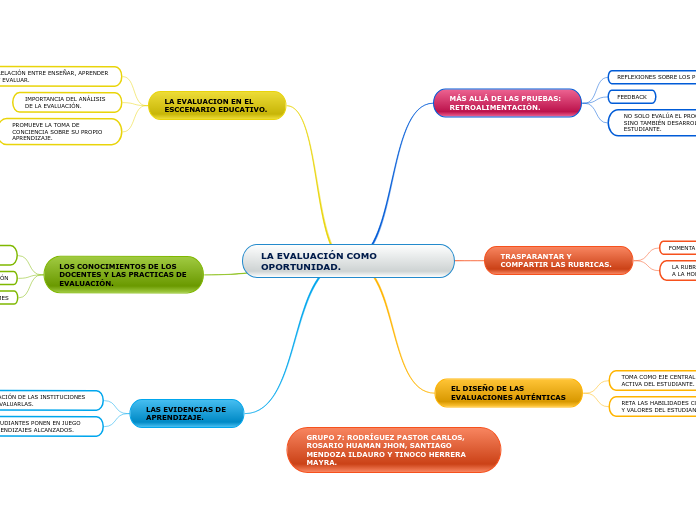 LA EVALUACIÓN COMO OPORTUNIDAD.