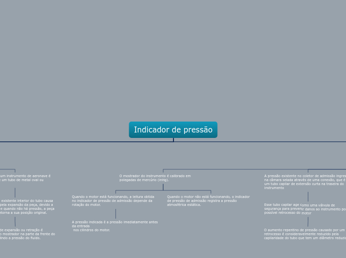 Indicador de torque