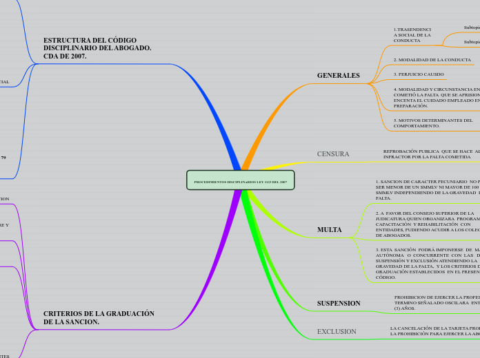 PROCEDIMIENTOS DISCIPLINARIOS LEY 1123 DEL 2007