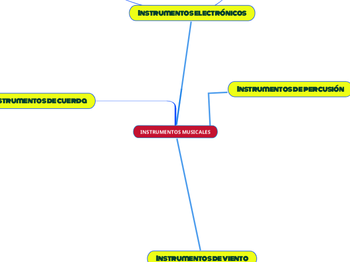 INSTRUMENTOS MUSICALES