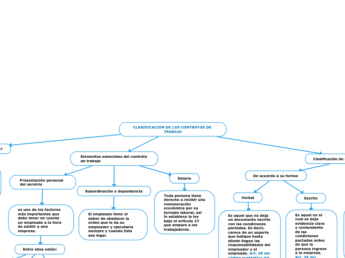 CLASIFICACIÓN DE LOS CONTRATOS DE TRABAJO