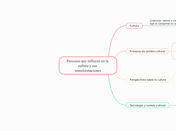 Procesos que influyen en la cultura y sus transformaciones