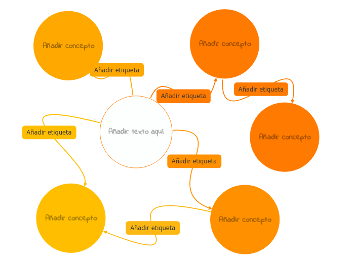 Plantilla de Mapa Conceptual Naranja