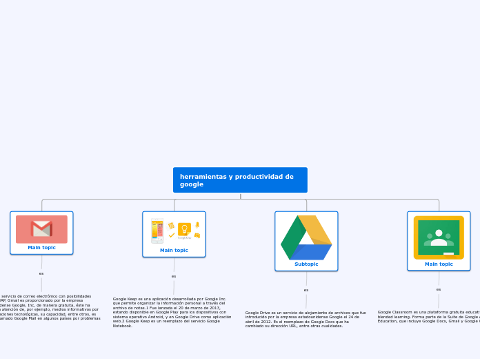 herramientas y productividad de google