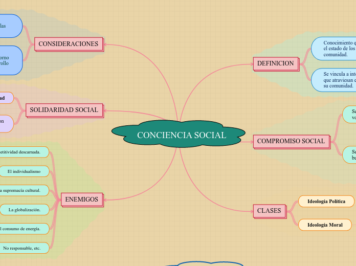 CONCIENCIA SOCIAL