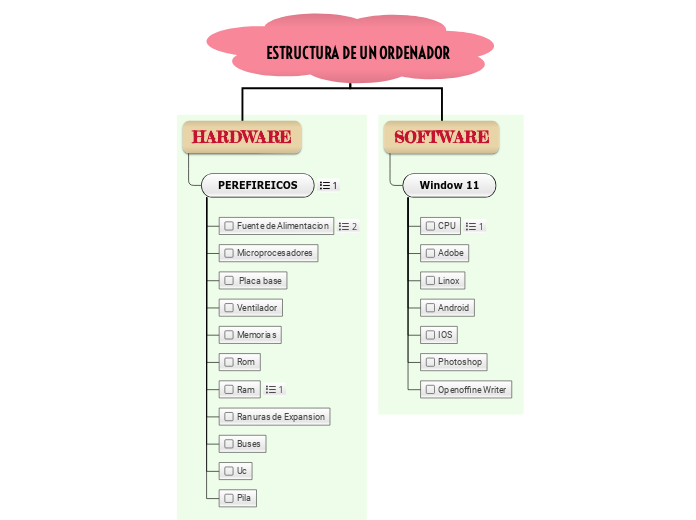 ESTRUCTURA DE UN ORDENADOR