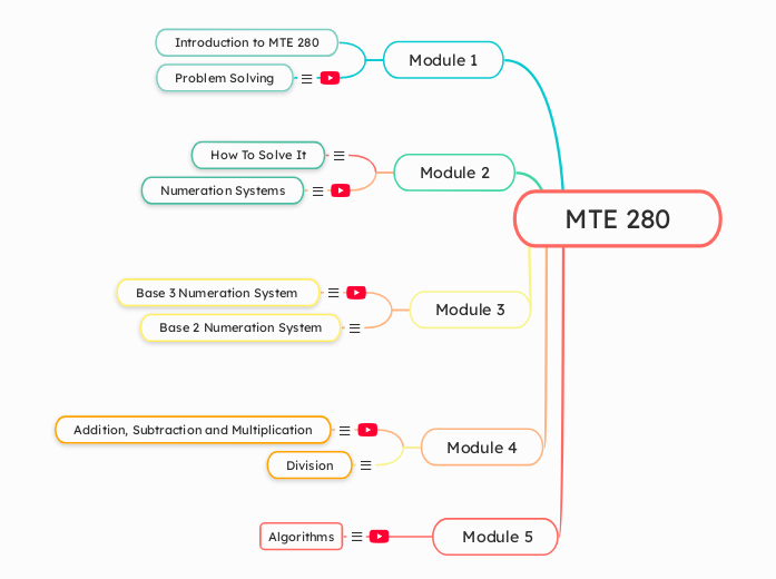 MTE 280