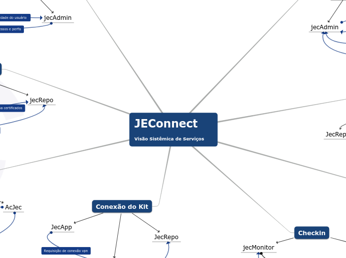 Relacionamentos JEC-Conect_2019.2.v1