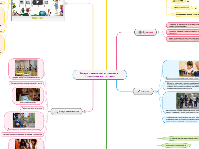 Визуальные технологии в обучении лиц с ОВЗ