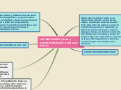 Sample Mind Map