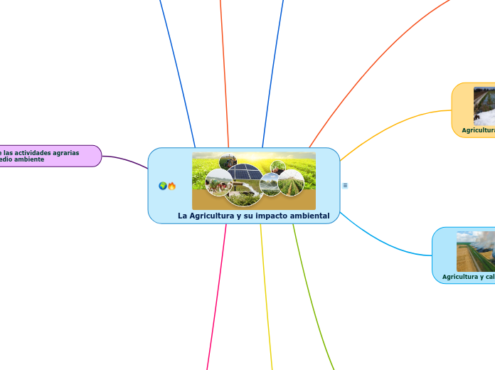 La Agricultura y su impacto ambiental