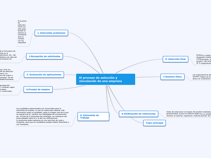 El proceso de selección y vinculación de una empresa