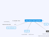 Sample Mind Map