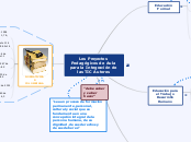 Los Proyectos Pedagógicos de Aula para la Integración de las TIC Autores