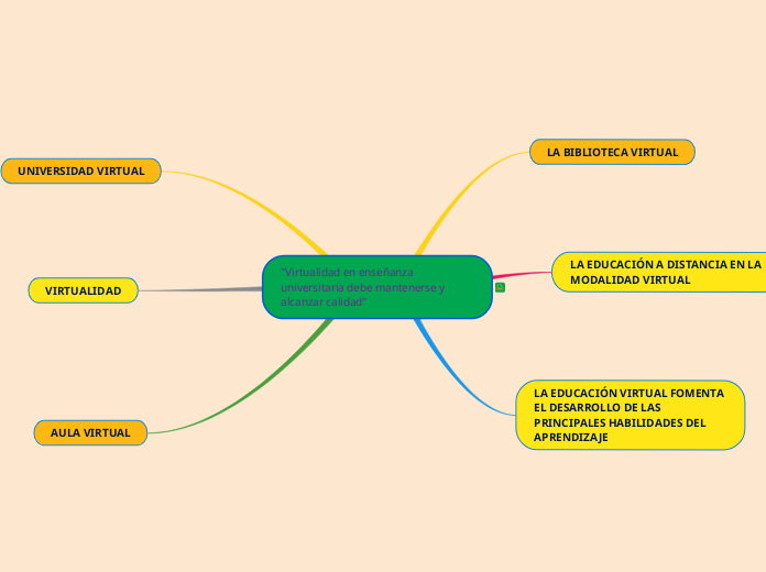 mapa conceptual examen comput