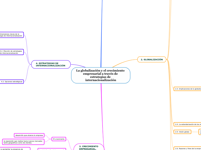 La globalización y el crecimiento empresarial a través de estrategias de internacionalización