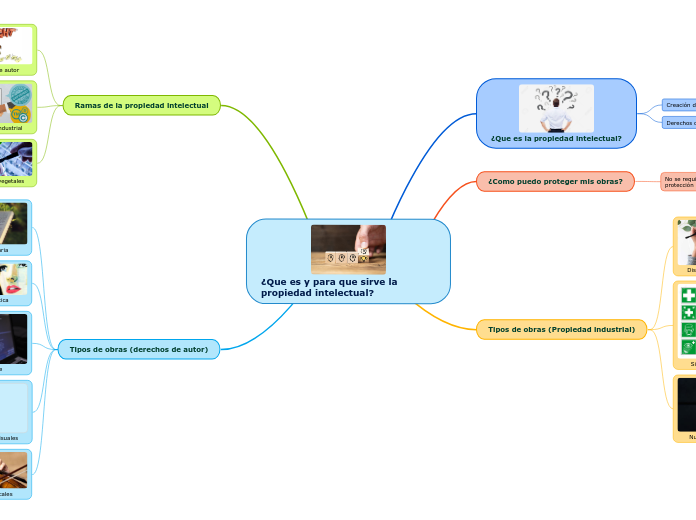 ¿Que es y para que sirve la propiedad intelectual?