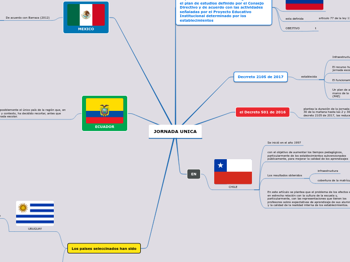 JORNADA UNICA