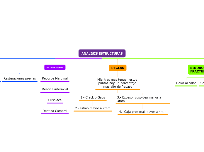 ANALISIS ESTRUCTURAS