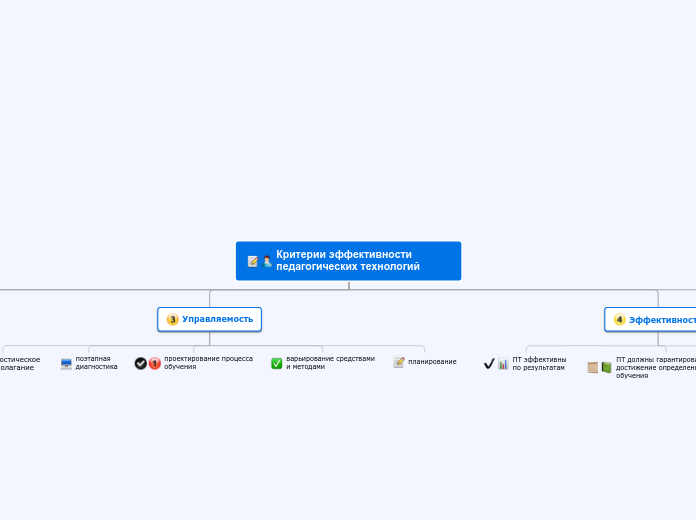 Критерии эффективности педагогических технологий