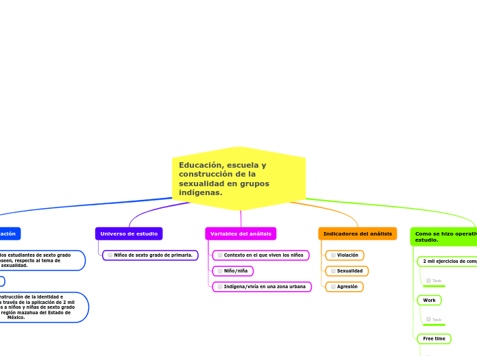 Educación, escuela y construcción de la sexualidad en grupos indígenas.