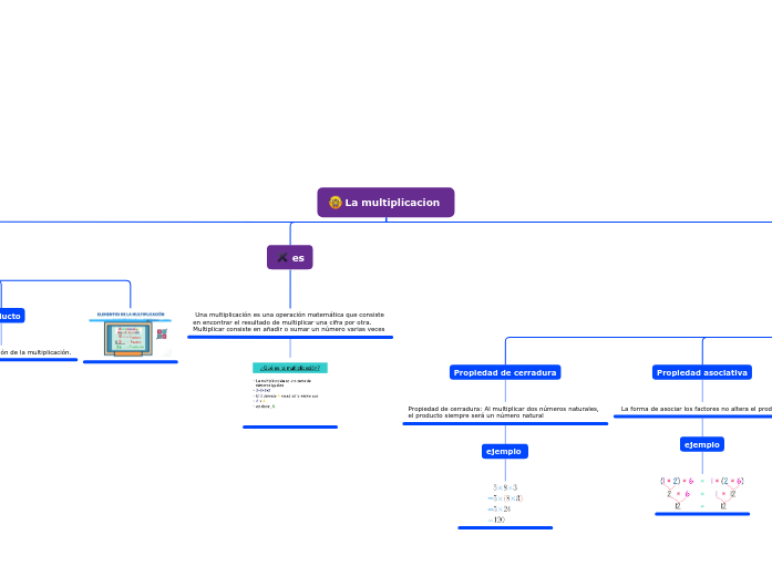 La multiplicacion 