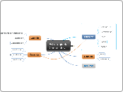 Estrategia de Contenidos