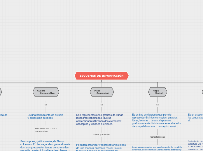 Esquemas de información